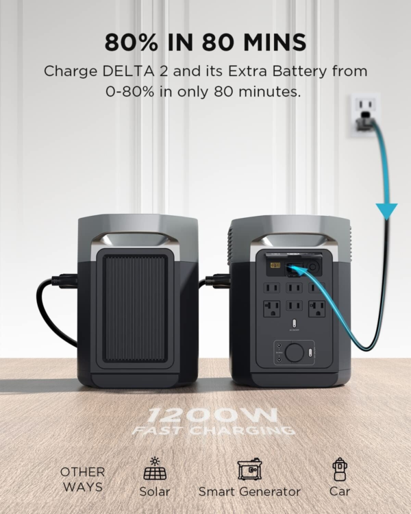 Ecoflow Delta 2 - Image 4