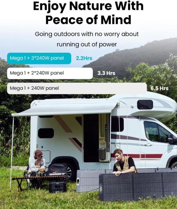 Mega 1 Portable Power Station 2000W (4500W Peak), 1024Wh Lifepo4 Battery Generator with 1400W AC Charging & 800W Solar Charging, Expandable to 5120Wh, for Home, Power Outages, Camping & Rvs - Image 8