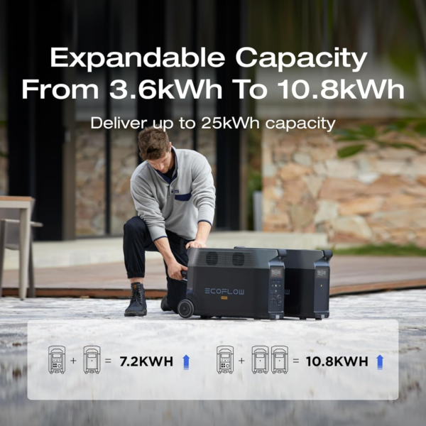 Portable Power Station 3600Wh DELTA Pro, 120V AC Outlets X 5, 3600W, 2.7H Fast Charge, Lifepo4 Power Station, Solar Generator for Home Use, Power Outage, Camping, RV, Emergencies - Image 6
