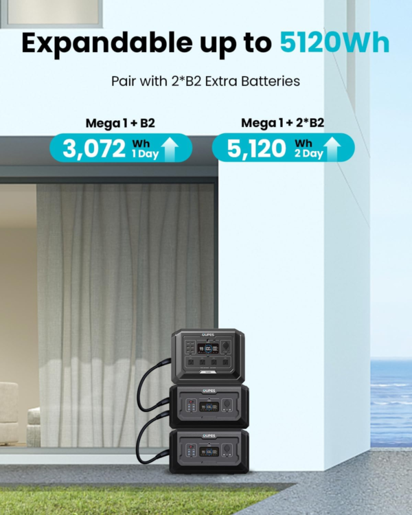 Mega 1 Portable Power Station 2000W (4500W Peak), 1024Wh Lifepo4 Battery Generator with 1400W AC Charging & 800W Solar Charging, Expandable to 5120Wh, for Home, Power Outages, Camping & Rvs - Image 4