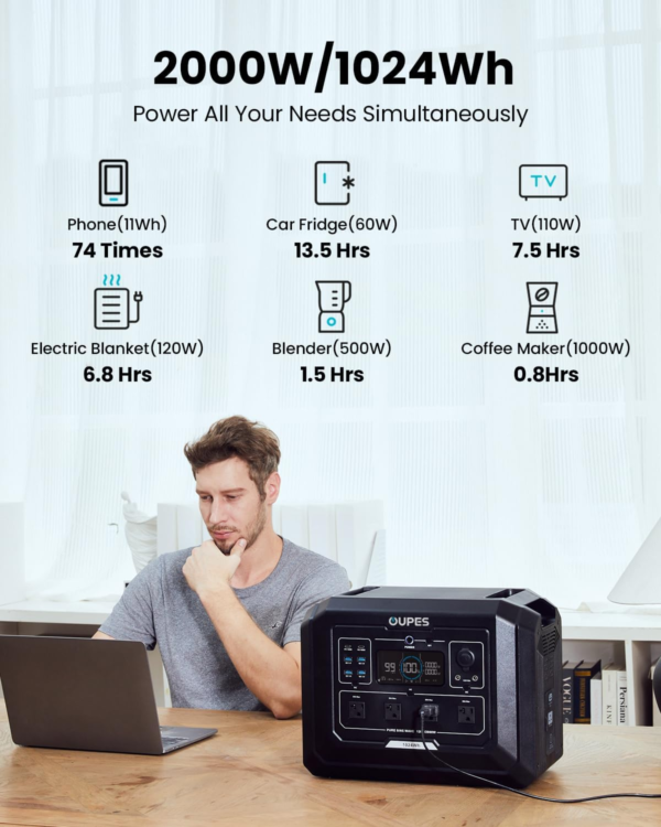 Mega 1 Portable Power Station 2000W (4500W Peak), 1024Wh Lifepo4 Battery Generator with 1400W AC Charging & 800W Solar Charging, Expandable to 5120Wh, for Home, Power Outages, Camping & Rvs - Image 2