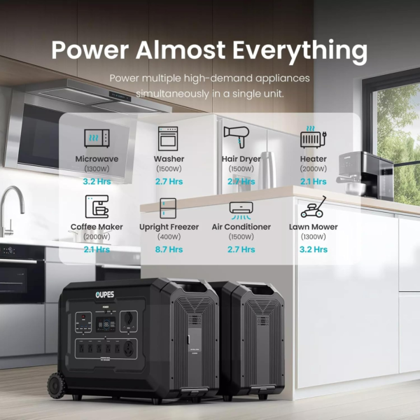 Mega 5 4000W Power Station, 5040Wh Lifepo4 Home Battery Backup, Expandable to 45.32Kwh, 120V AC Output(7000W Surge), Solar Generator for Home Use, Emergency, Power Outages, Rvs - Image 2