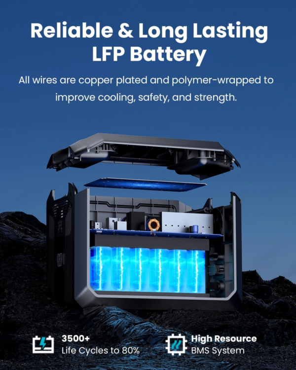 Mega 1 Portable Power Station 2000W (4500W Peak), 1024Wh Lifepo4 Battery Generator with 1400W AC Charging & 800W Solar Charging, Expandable to 5120Wh, for Home, Power Outages, Camping & Rvs - Image 3