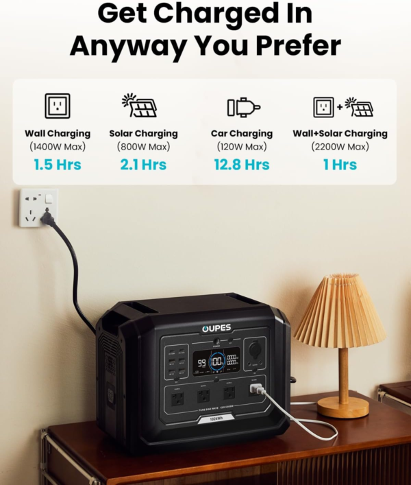 Mega 1 Portable Power Station 2000W (4500W Peak), 1024Wh Lifepo4 Battery Generator with 1400W AC Charging & 800W Solar Charging, Expandable to 5120Wh, for Home, Power Outages, Camping & Rvs - Image 7
