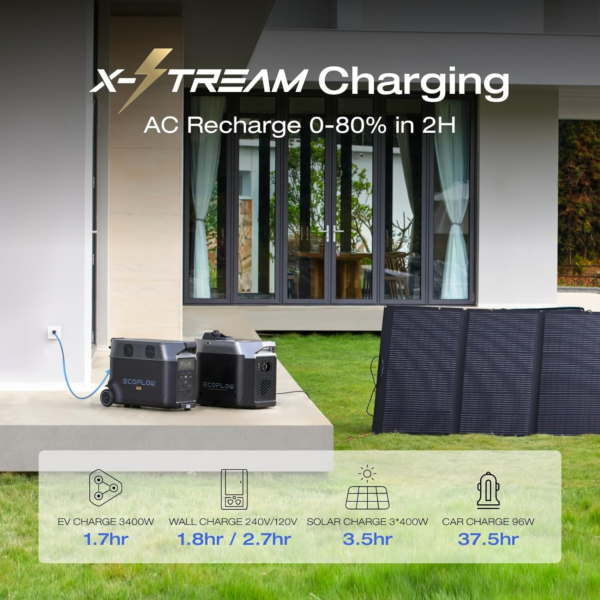 Portable Power Station 3600Wh DELTA Pro, 120V AC Outlets X 5, 3600W, 2.7H Fast Charge, Lifepo4 Power Station, Solar Generator for Home Use, Power Outage, Camping, RV, Emergencies - Image 4
