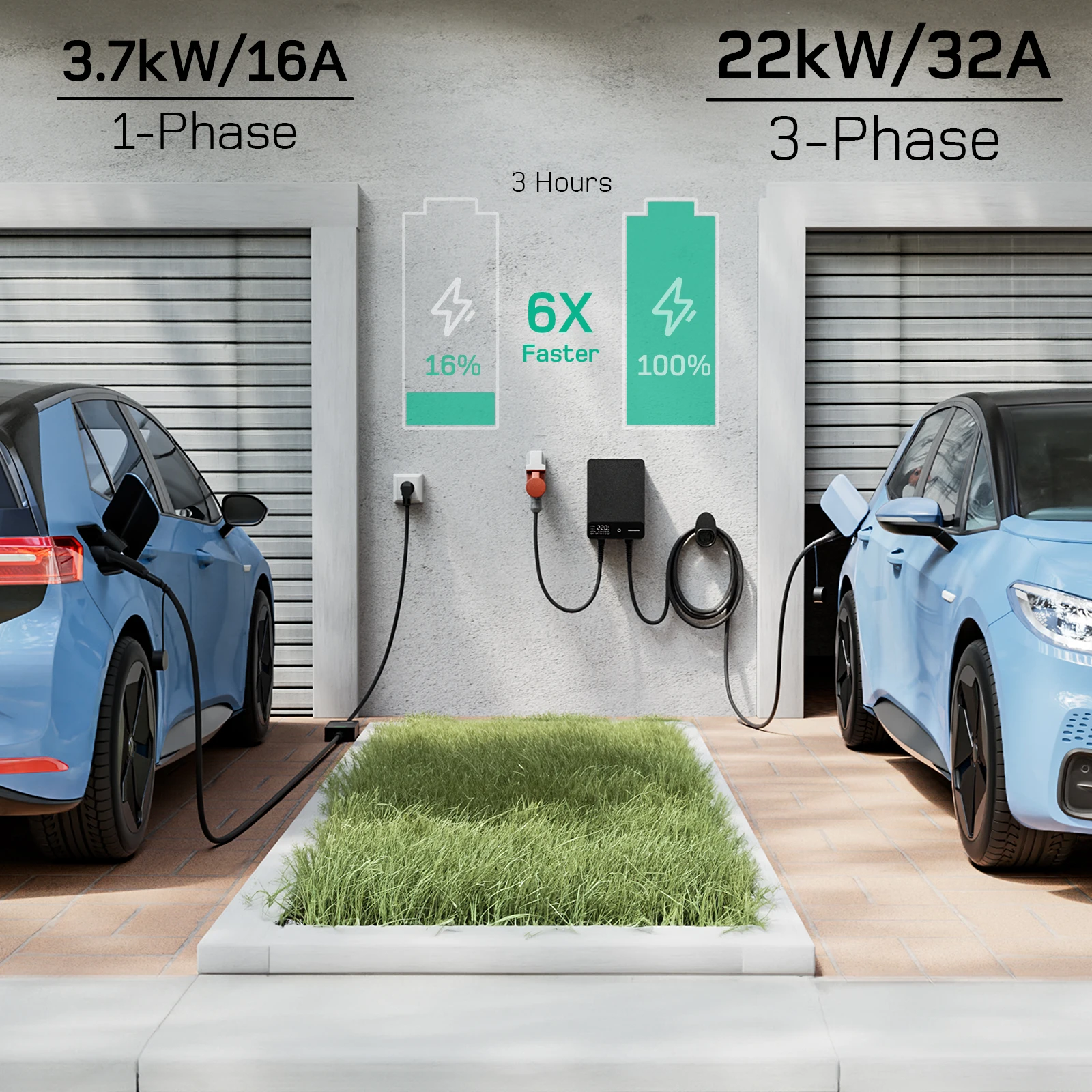 22kW Wallbox EV Charging Station - Image 4