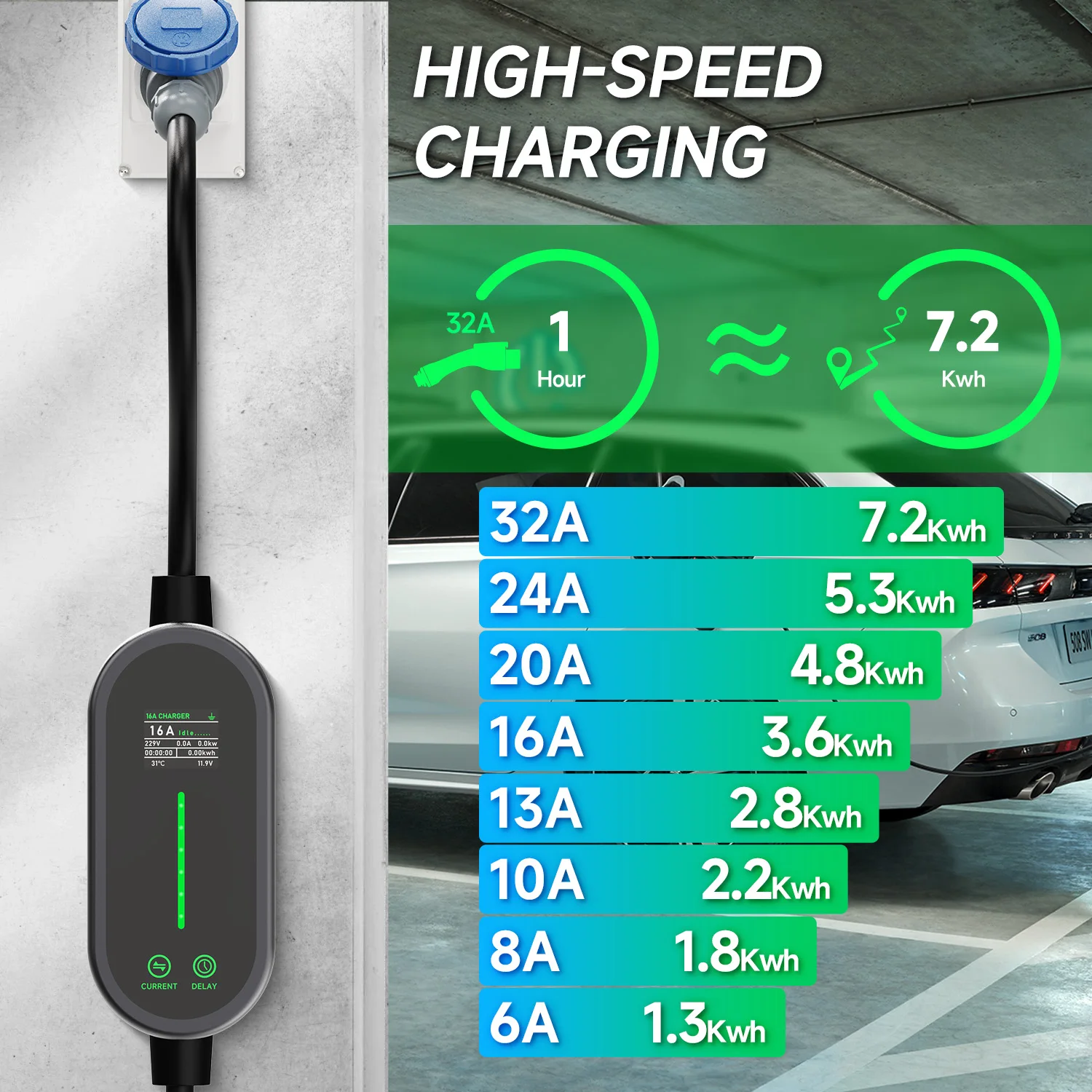 7.2KW Portable EV Charger - Image 3