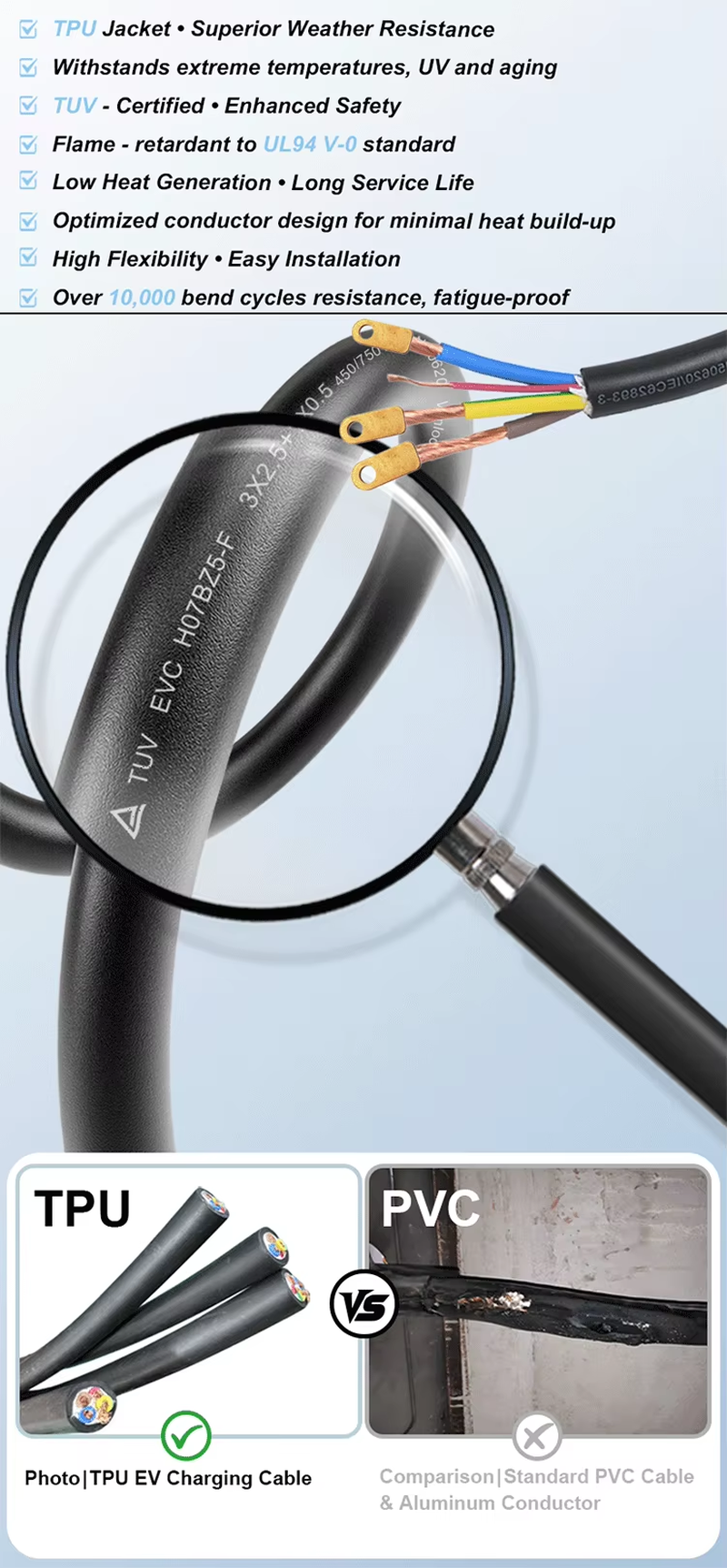 7KW/11KW/22KW Wallbox EV Charging Station - Image 6