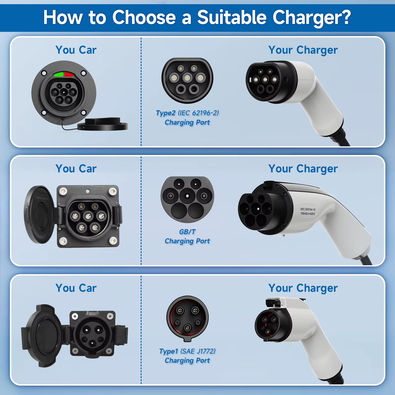 3.6KW Portable EV Charger - Image 7