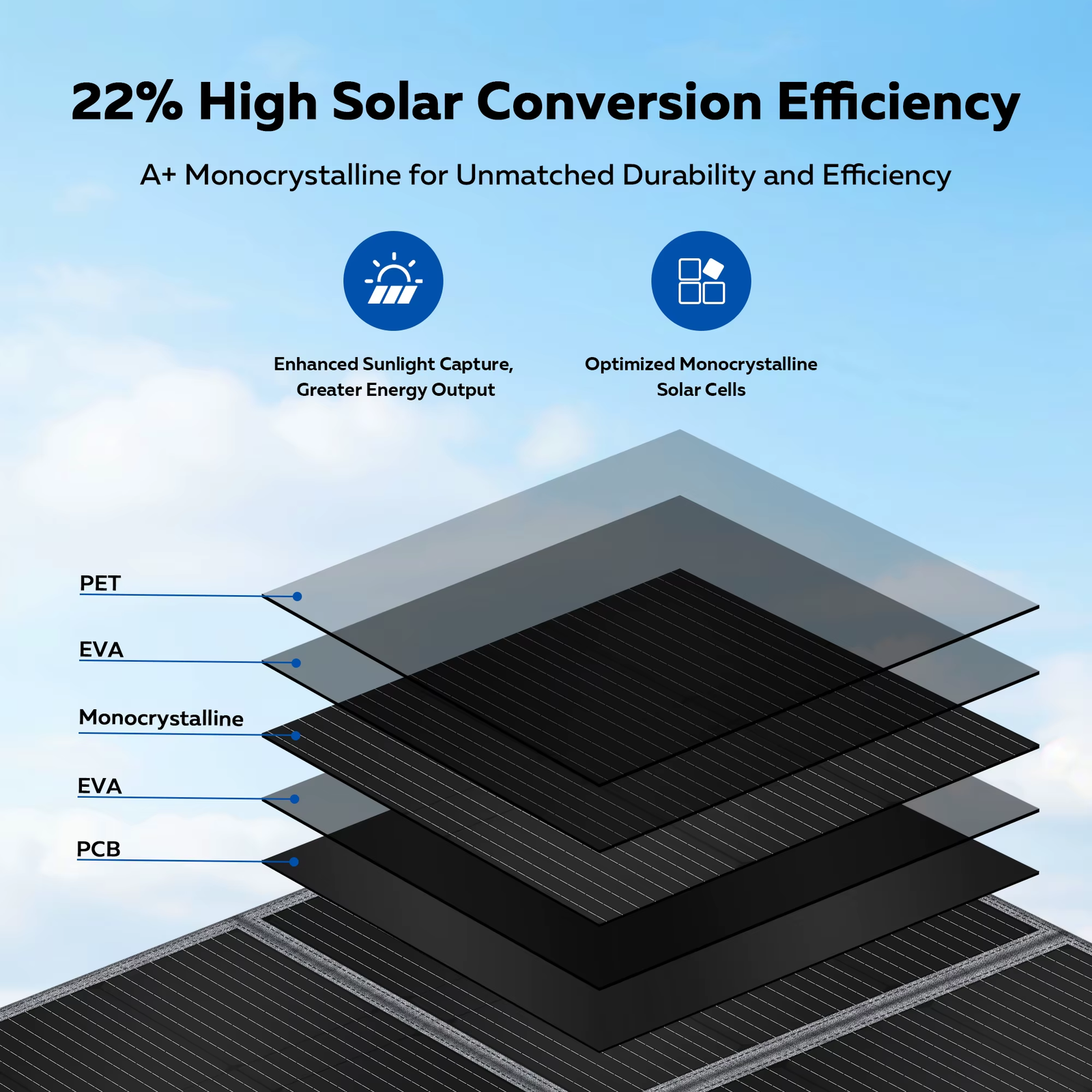 400W Portable Solar Panel - Image 3