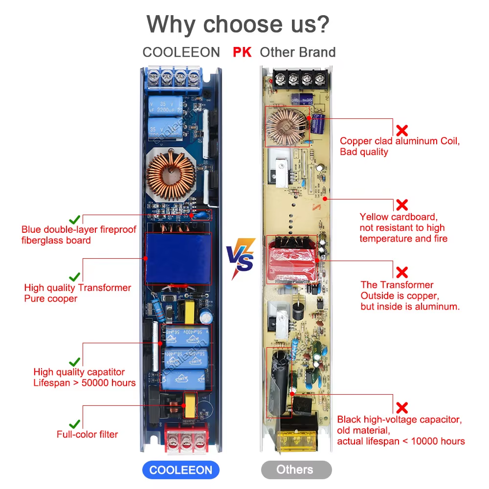 60W–500W 12V–24V AC-DC Power Supply - Image 3