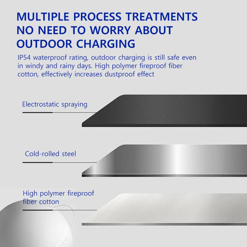 EV Charging Station 20KW-400KW - Image 4